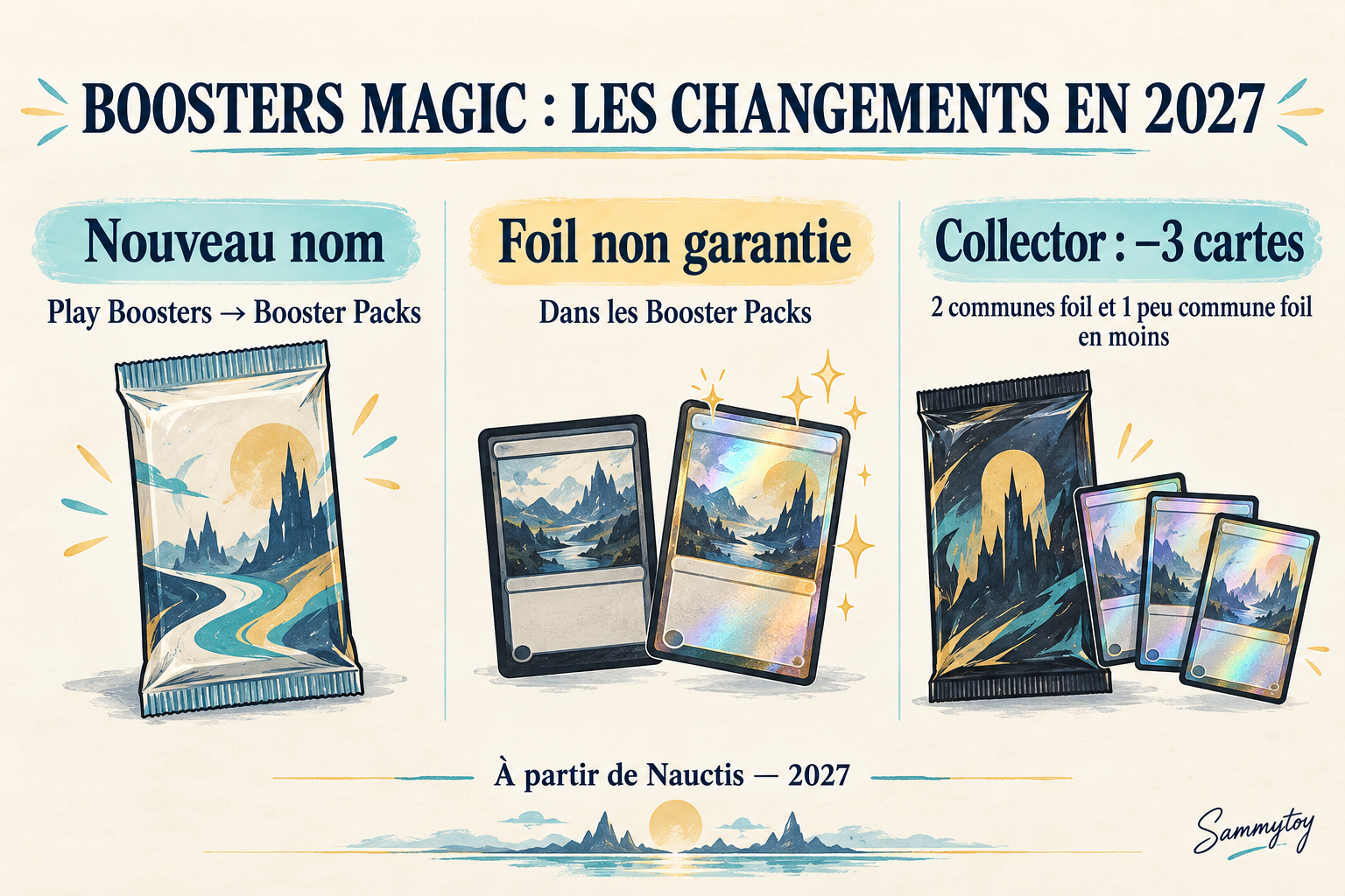 Boosters Magic en 2027 : ce qui change pour les joueurs et collectionneurs