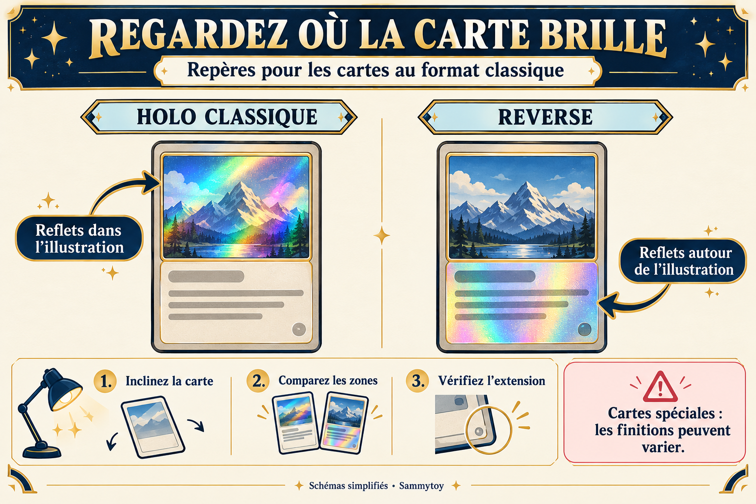 Carte Pokémon holographique ou reverse : comment reconnaître la différence ?